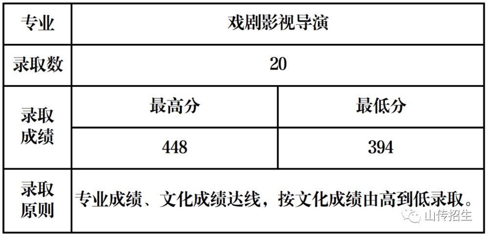 戲劇影視導(dǎo)演專(zhuān)業(yè).jpg