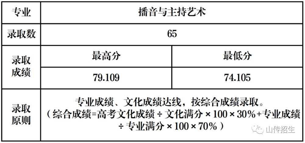 播音與主持藝術(shù)專(zhuān)業(yè).jpg