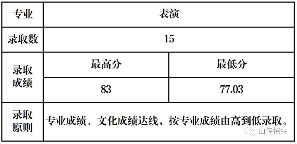 表演專(zhuān)業(yè).jpg