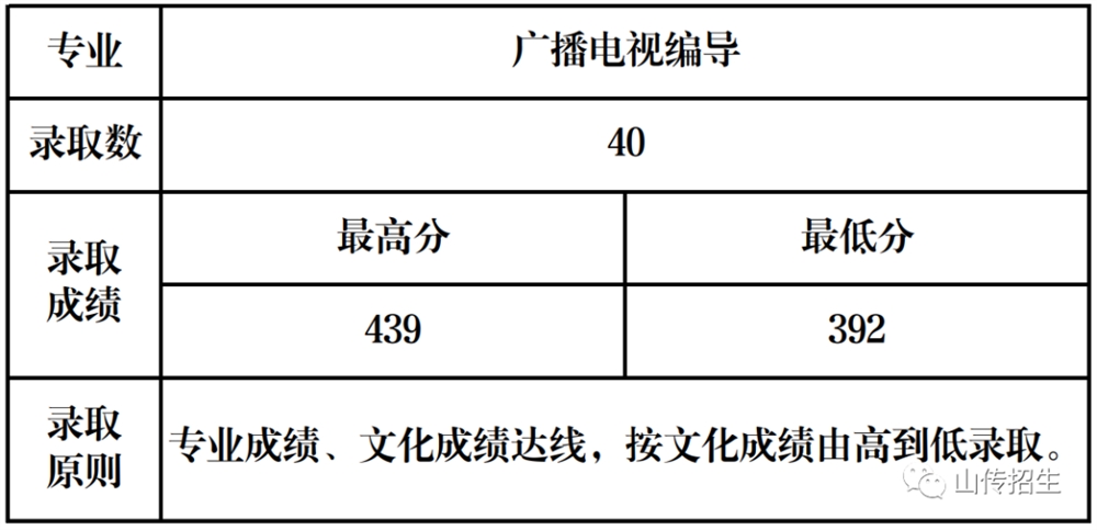 廣播電視編導(dǎo)專(zhuān)業(yè).jpg