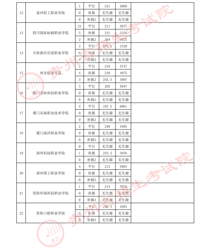 2021貴州高考體育類?？圃盒ｄ浫∽畹头郑ㄈ?.jpeg