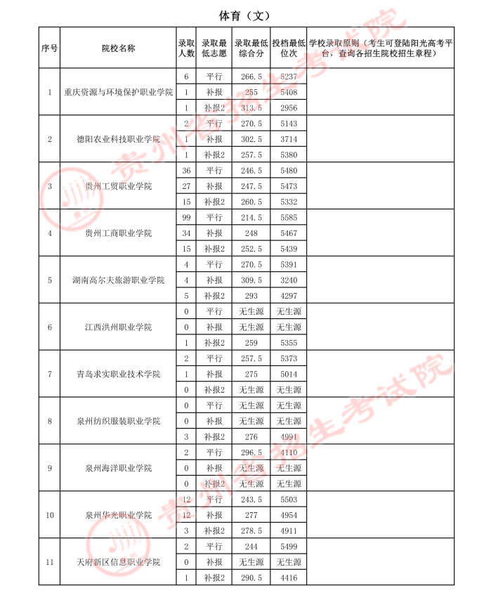 2021貴州高考體育類?？圃盒ｄ浫∽畹头郑ㄈ?.jpeg