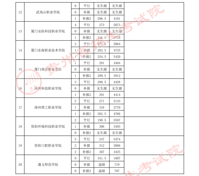 2021貴州高考體育類?？圃盒ｄ浫∽畹头郑ㄈ?.jpeg