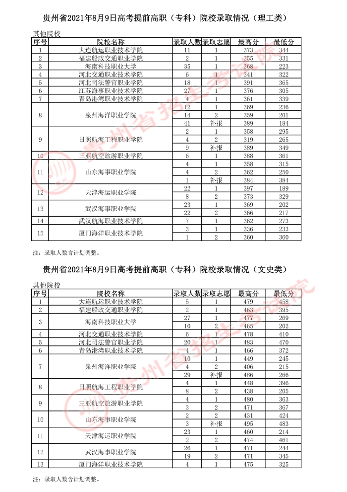 2021貴州高考提前?？圃盒ｄ浫∽畹头?.jpg