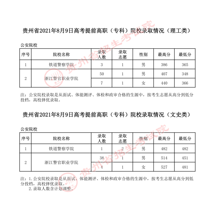 2021貴州高考提前?？圃盒ｄ浫∽畹头?jpg