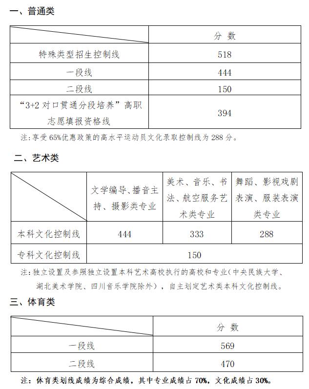 美術(shù)生分?jǐn)?shù)線(xiàn).jpg