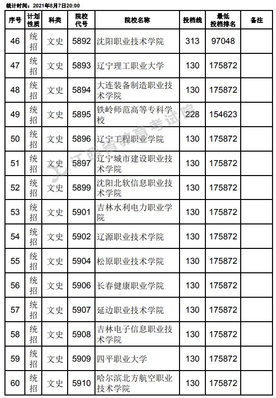2021江西高考?？破叫兄驹刚骷稒n分?jǐn)?shù)線（文史）4.jpg