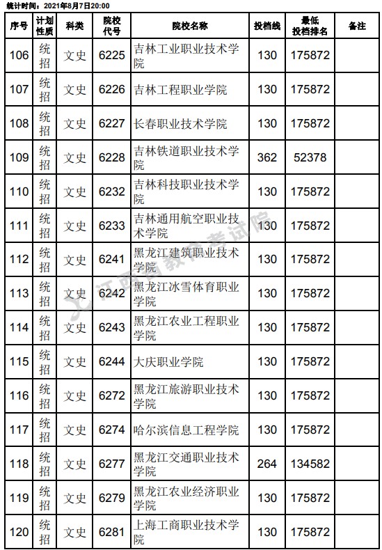 2021江西高考?？破叫兄驹刚骷稒n分?jǐn)?shù)線（文史）8.jpg