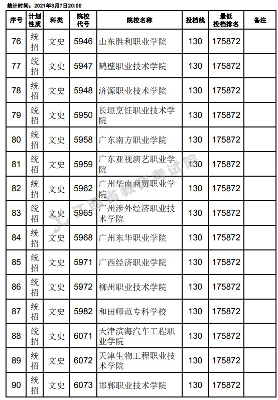 2021江西高考?？破叫兄驹刚骷稒n分?jǐn)?shù)線（文史）6.jpg