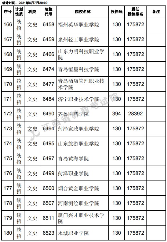 2021江西高考?？破叫兄驹刚骷稒n分?jǐn)?shù)線（文史）12.jpg