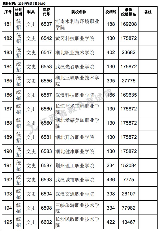 2021江西高考?？破叫兄驹刚骷稒n分?jǐn)?shù)線（文史）13.jpg