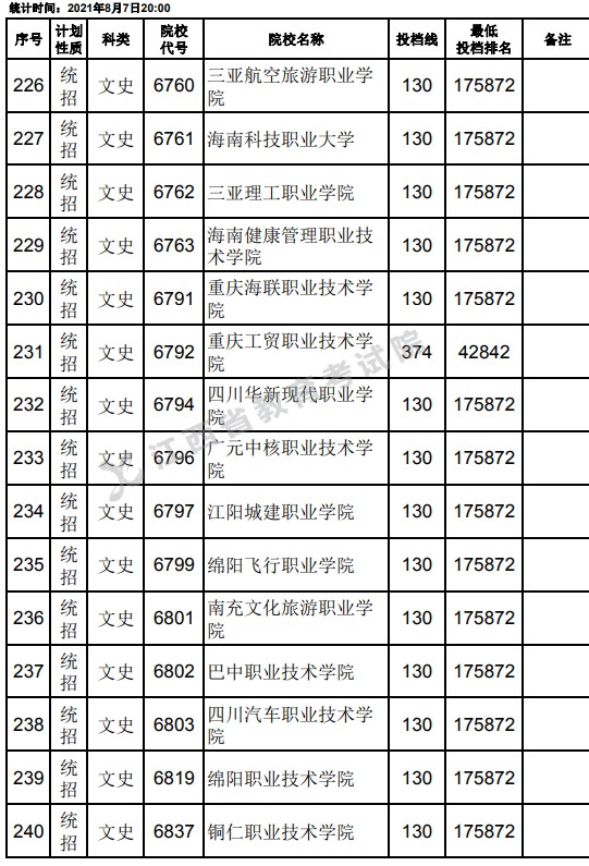 2021江西高考?？破叫兄驹刚骷稒n分?jǐn)?shù)線（文史）16.jpg