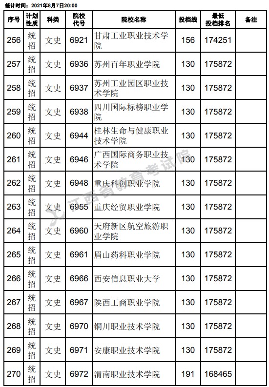 2021江西高考?？破叫兄驹刚骷稒n分?jǐn)?shù)線（文史）18.jpg