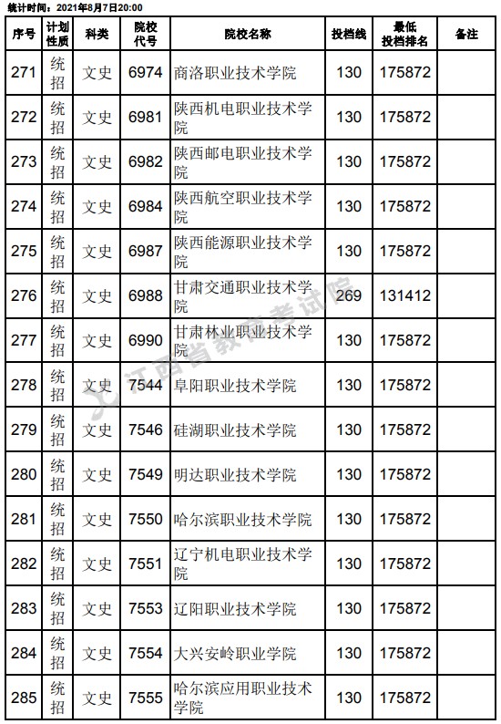 2021江西高考?？破叫兄驹刚骷稒n分?jǐn)?shù)線（文史）19.jpg