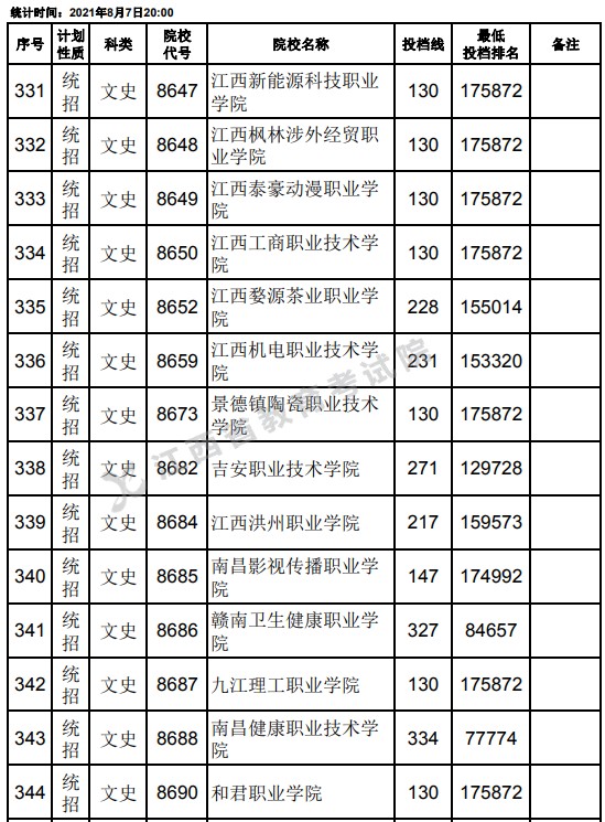 2021江西高考?？破叫兄驹刚骷稒n分?jǐn)?shù)線（文史）23.jpg