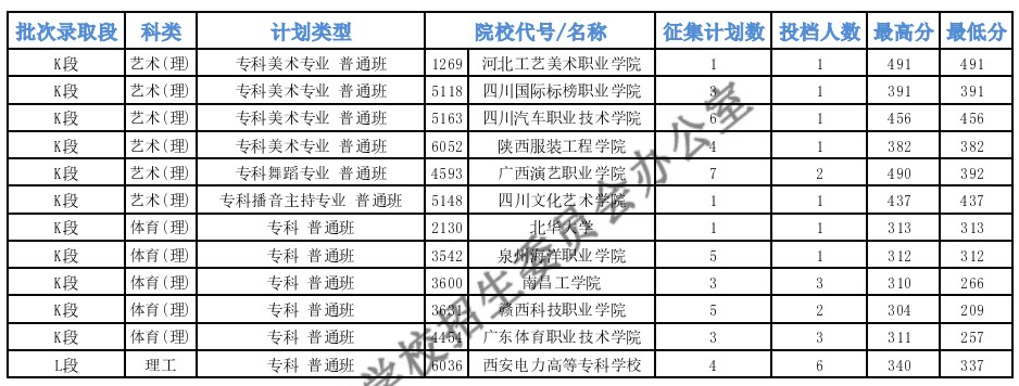 青海?？铺厥忸愋团握骷稒n最低分