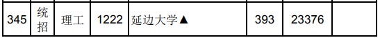 2021江西高考?？破叫兄驹刚骷稒n分?jǐn)?shù)線（理工）.jpg