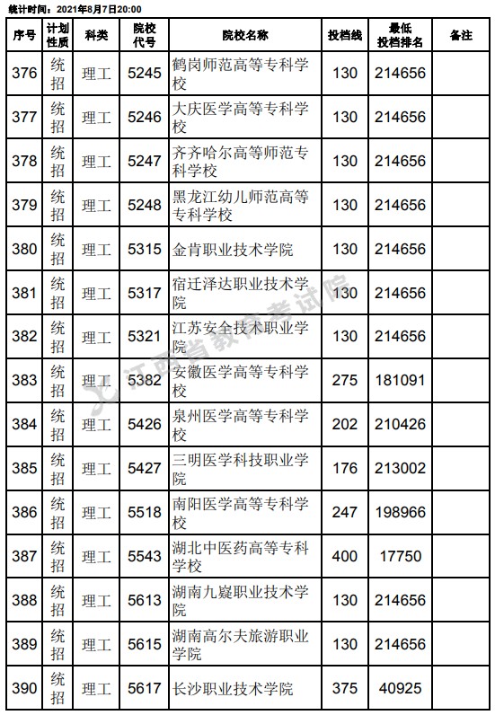 2021江西高考?？破叫兄驹刚骷稒n分?jǐn)?shù)線（理工）4.jpg