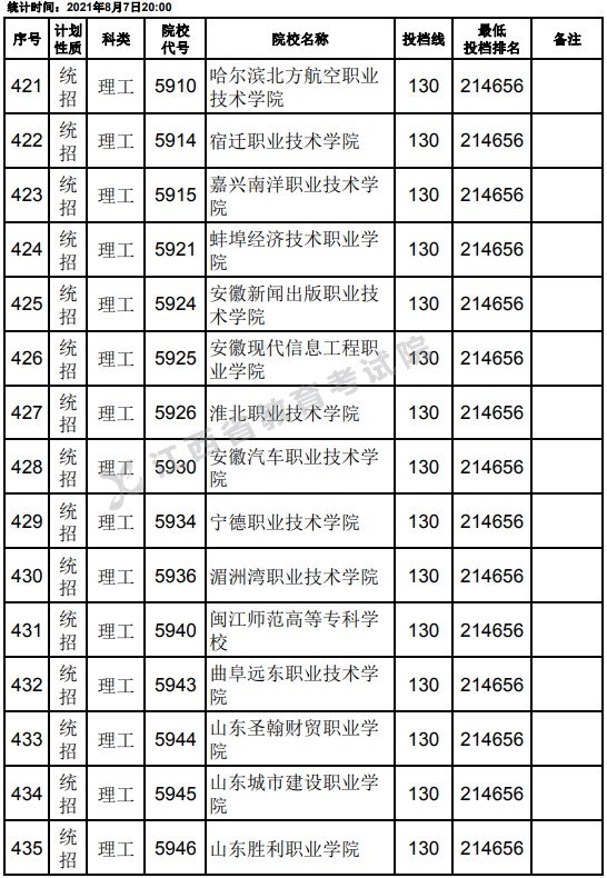2021江西高考?？破叫兄驹刚骷稒n分?jǐn)?shù)線（理工）7.jpg