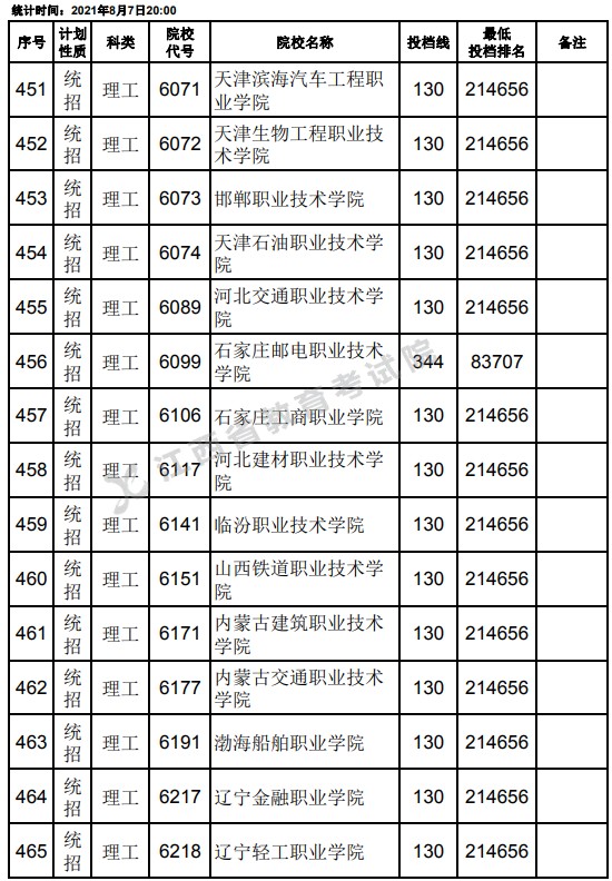 2021江西高考?？破叫兄驹刚骷稒n分?jǐn)?shù)線（理工）9.jpg