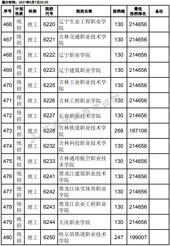 2021江西高考?？破叫兄驹刚骷稒n分?jǐn)?shù)線（理工）10.jpg
