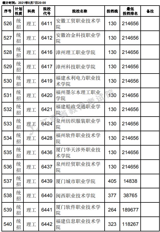 2021江西高考?？破叫兄驹刚骷稒n分?jǐn)?shù)線（理工）14.jpg