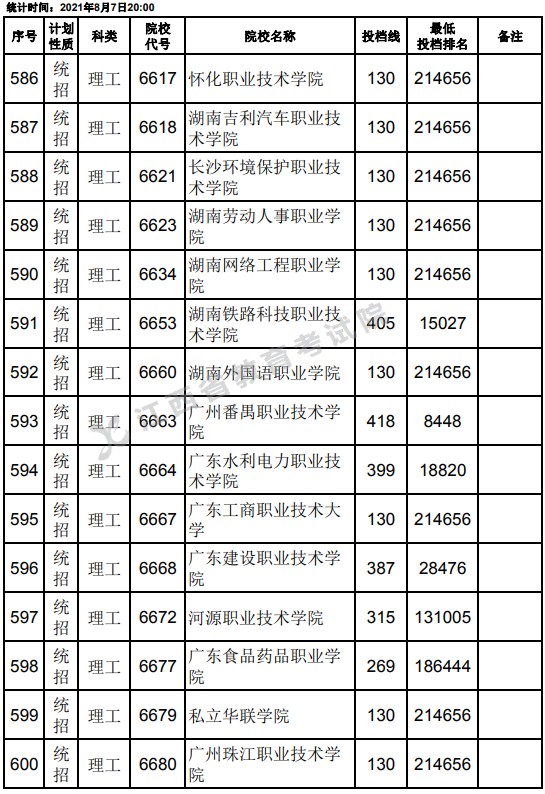 2021江西高考?？破叫兄驹刚骷稒n分?jǐn)?shù)線（理工）18.jpg