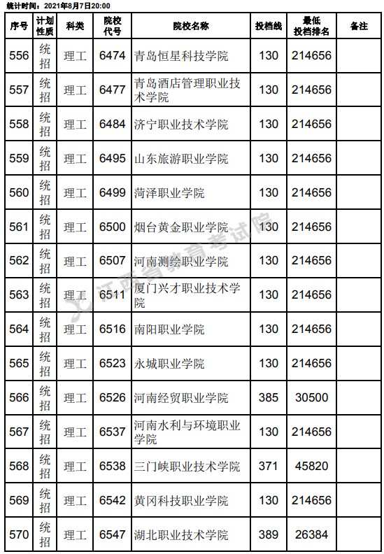 2021江西高考?？破叫兄驹刚骷稒n分?jǐn)?shù)線（理工）16.jpg