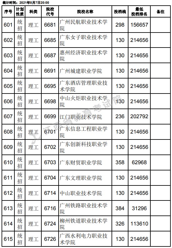 2021江西高考?？破叫兄驹刚骷稒n分?jǐn)?shù)線（理工）19.jpg