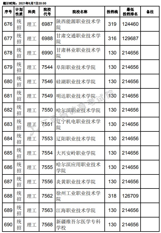 2021江西高考?？破叫兄驹刚骷稒n分?jǐn)?shù)線（理工）24.jpg