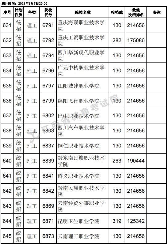 2021江西高考?？破叫兄驹刚骷稒n分?jǐn)?shù)線（理工）21.jpg