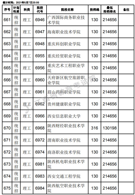 2021江西高考?？破叫兄驹刚骷稒n分?jǐn)?shù)線（理工）23.jpg