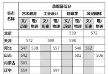 教育資訊:2021四川美術(shù)學(xué)院各省錄取分?jǐn)?shù)線是多少