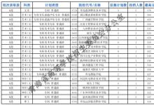 教育資訊：2021青海?？铺厥忸愋团握骷稒n最低分