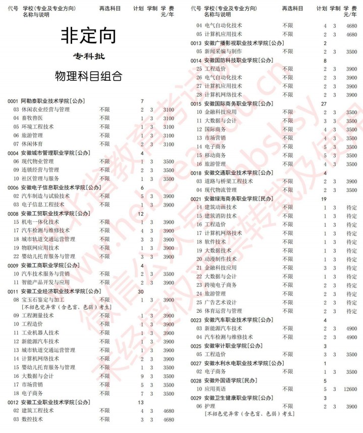 2021河北高考?？婆谝淮握骷驹赣?jì)劃（物理）.jpg