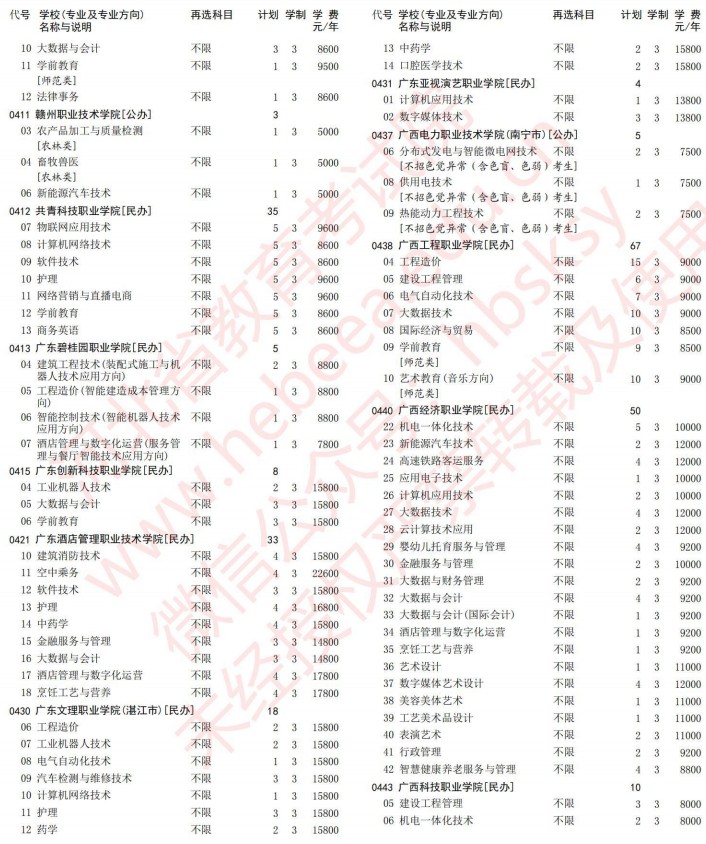 2021河北高考專科批第一次征集志愿計(jì)劃（物理）10.jpg
