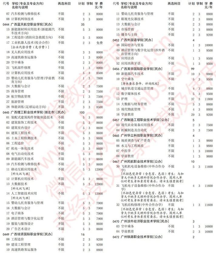 2021河北高考?？婆谝淮握骷驹赣?jì)劃（物理）11.jpg