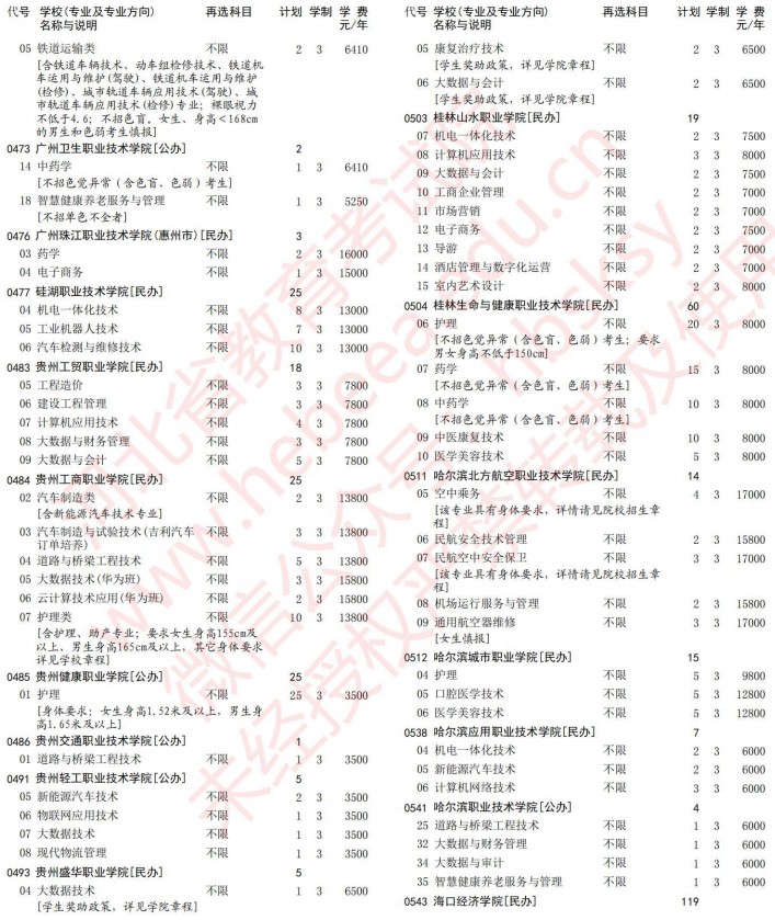 2021河北高考?？婆谝淮握骷驹赣?jì)劃（物理）12.jpg