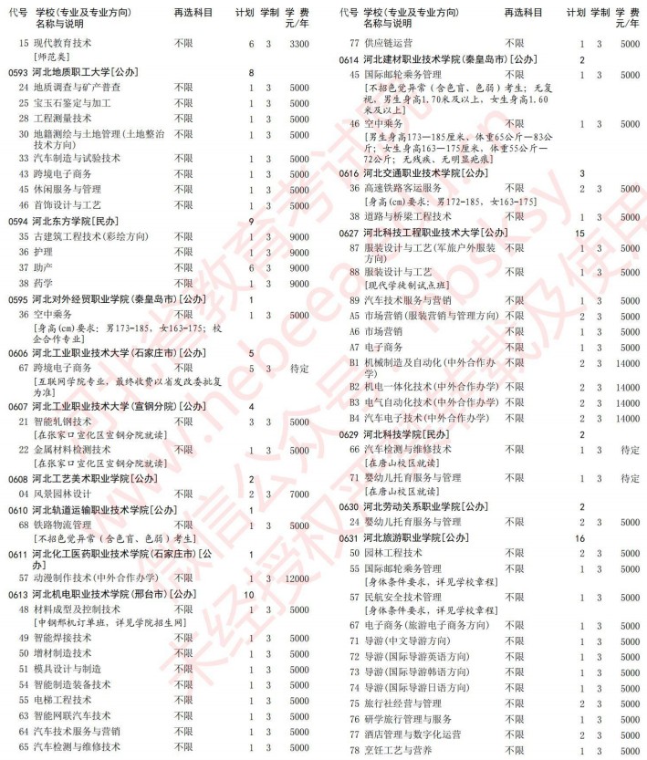 2021河北高考?？婆谝淮握骷驹赣?jì)劃（物理）15.jpg