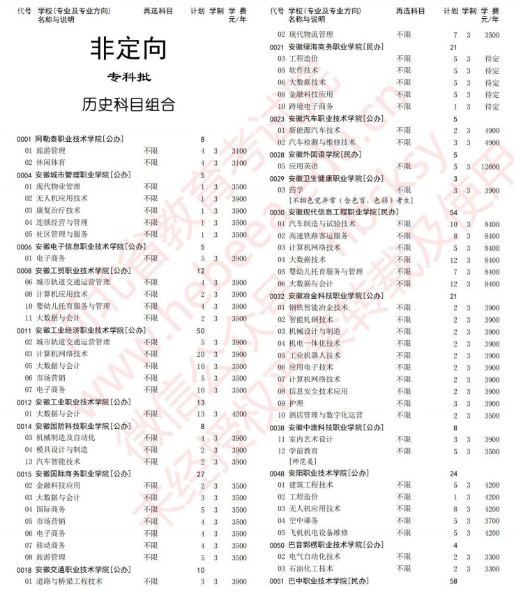 2021河北高考?？婆谝淮握骷驹赣媱潱v史）.jpg