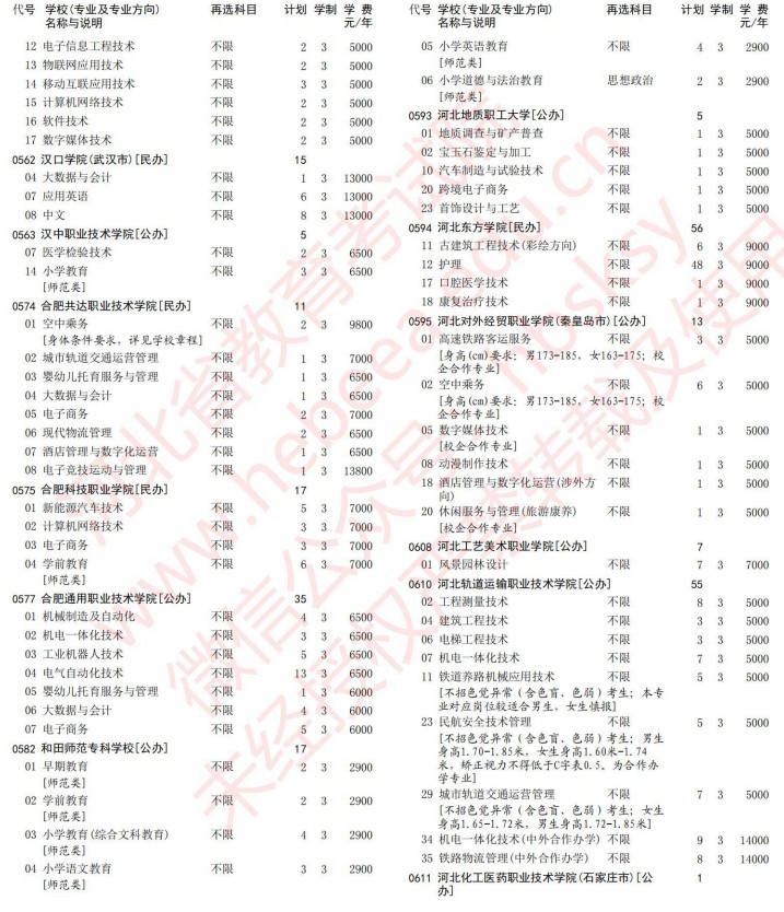 2021河北高考專科批第一次征集志愿計劃（歷史）9.jpg