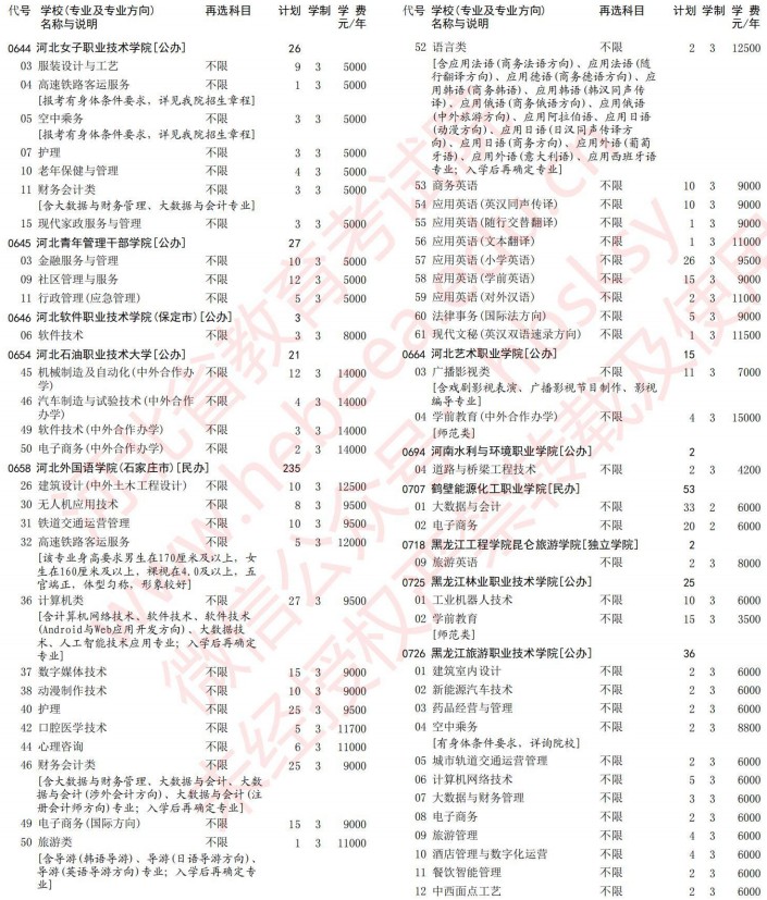 2021河北高考?？婆谝淮握骷驹赣媱潱v史）11.jpg