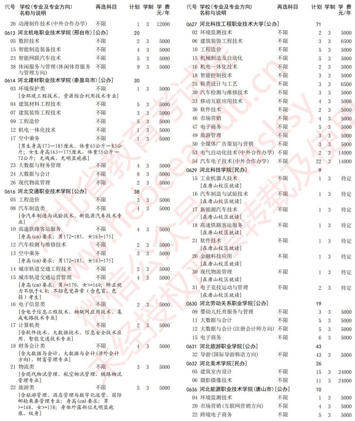 2021河北高考?？婆谝淮握骷驹赣媱潱v史）10.jpg