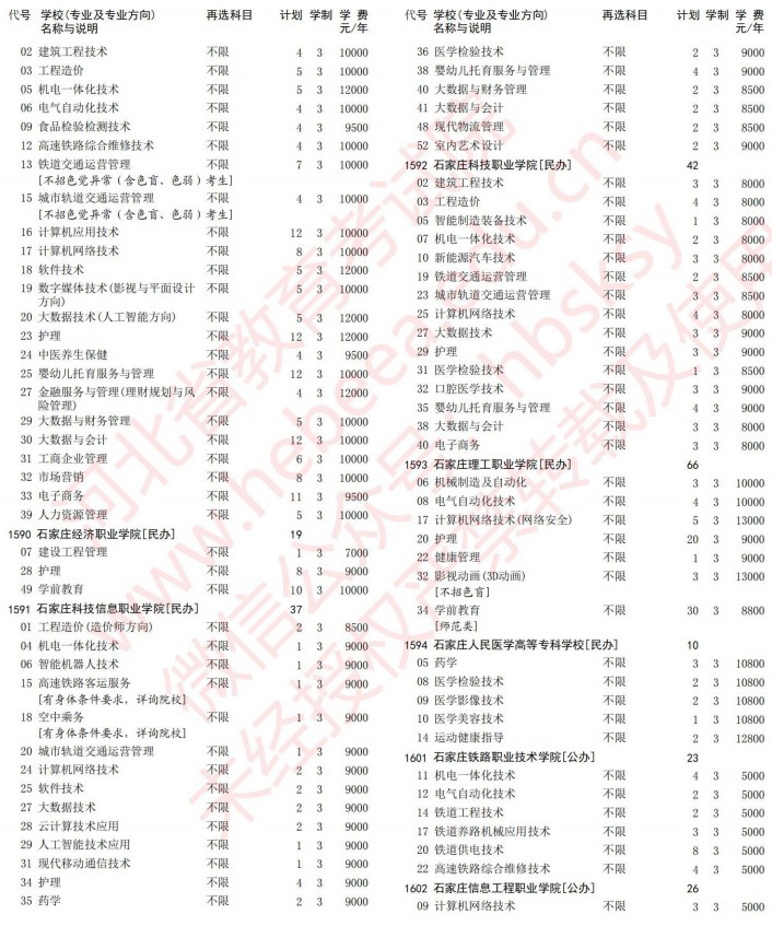 2021河北高考?？婆谝淮握骷驹赣媱潱v史）25.jpg