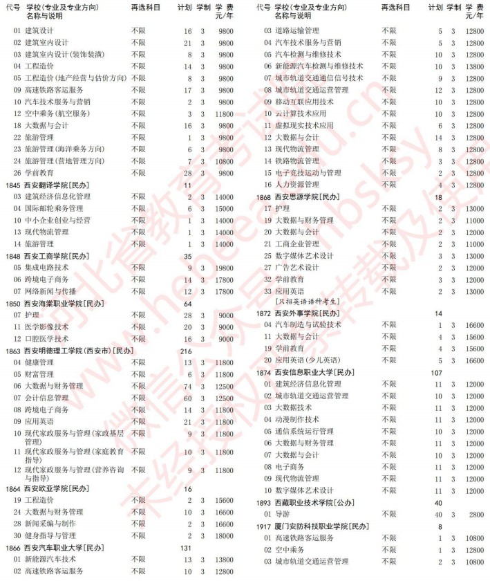 2021河北高考?？婆谝淮握骷驹赣媱潱v史）30.jpg