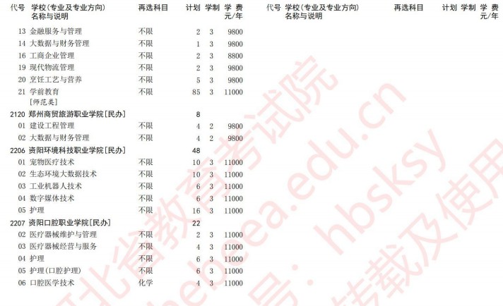 2021河北高考專科批第一次征集志愿計劃（歷史）35.jpg