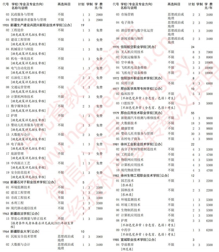 2021河北高考?？婆谝淮握骷驹赣媱潱v史）32.jpg