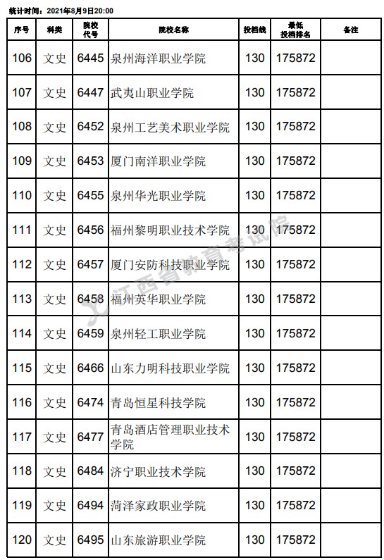 2021江西高考?？莆氖奉惼叫兄驹竿稒n分?jǐn)?shù)線（第二次征集）8.jpg