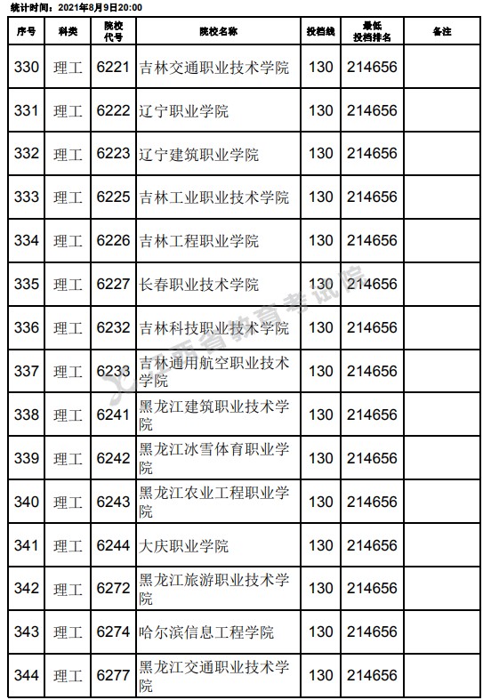 2021江西高考?？评砉ゎ惼叫兄驹竿稒n分?jǐn)?shù)線（第二次征集）8.jpg