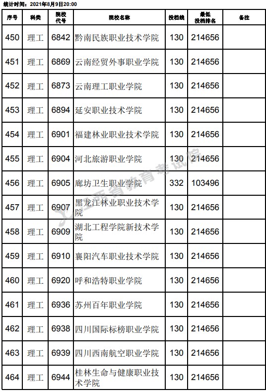 2021江西高考?？评砉ゎ惼叫兄驹竿稒n分?jǐn)?shù)線（第二次征集）17.jpg